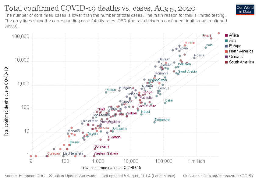 Images Wikimedia Commons/24 Our World in Data Covid-19 Total Confirmed Deaths.jpg